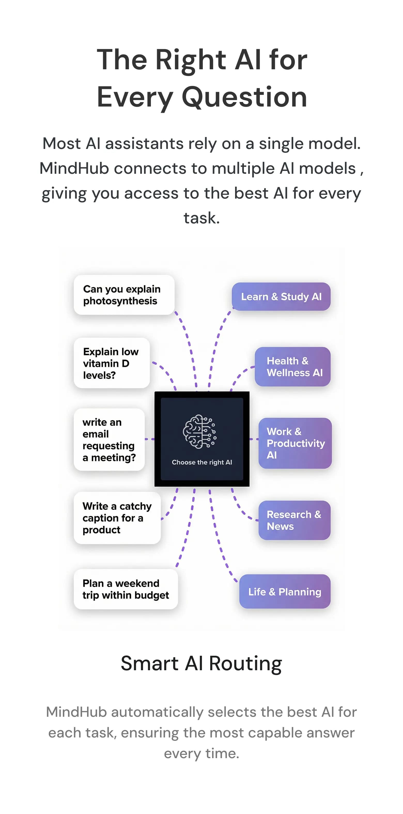 Mind Hub section three image