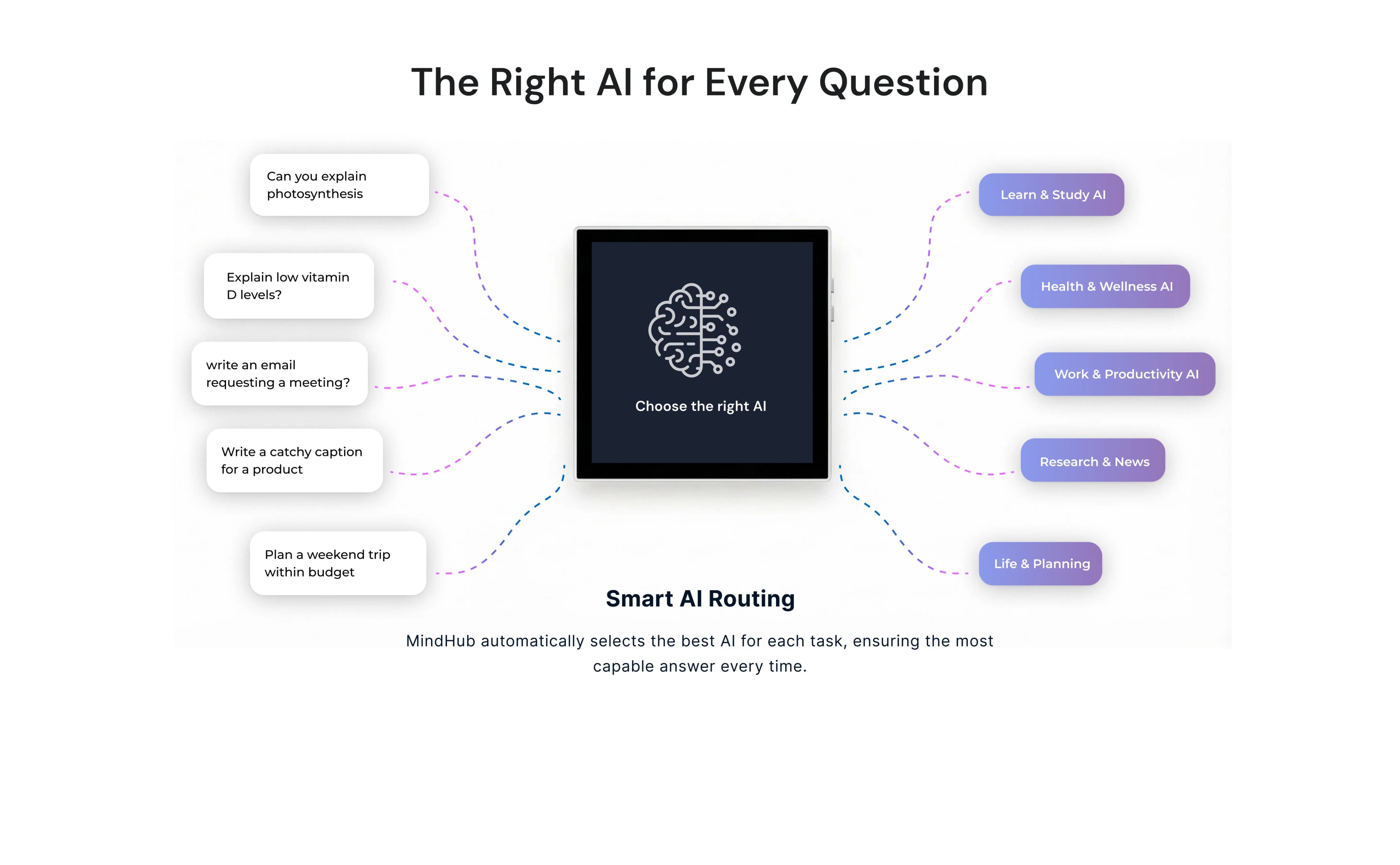 Mind Hub section three image