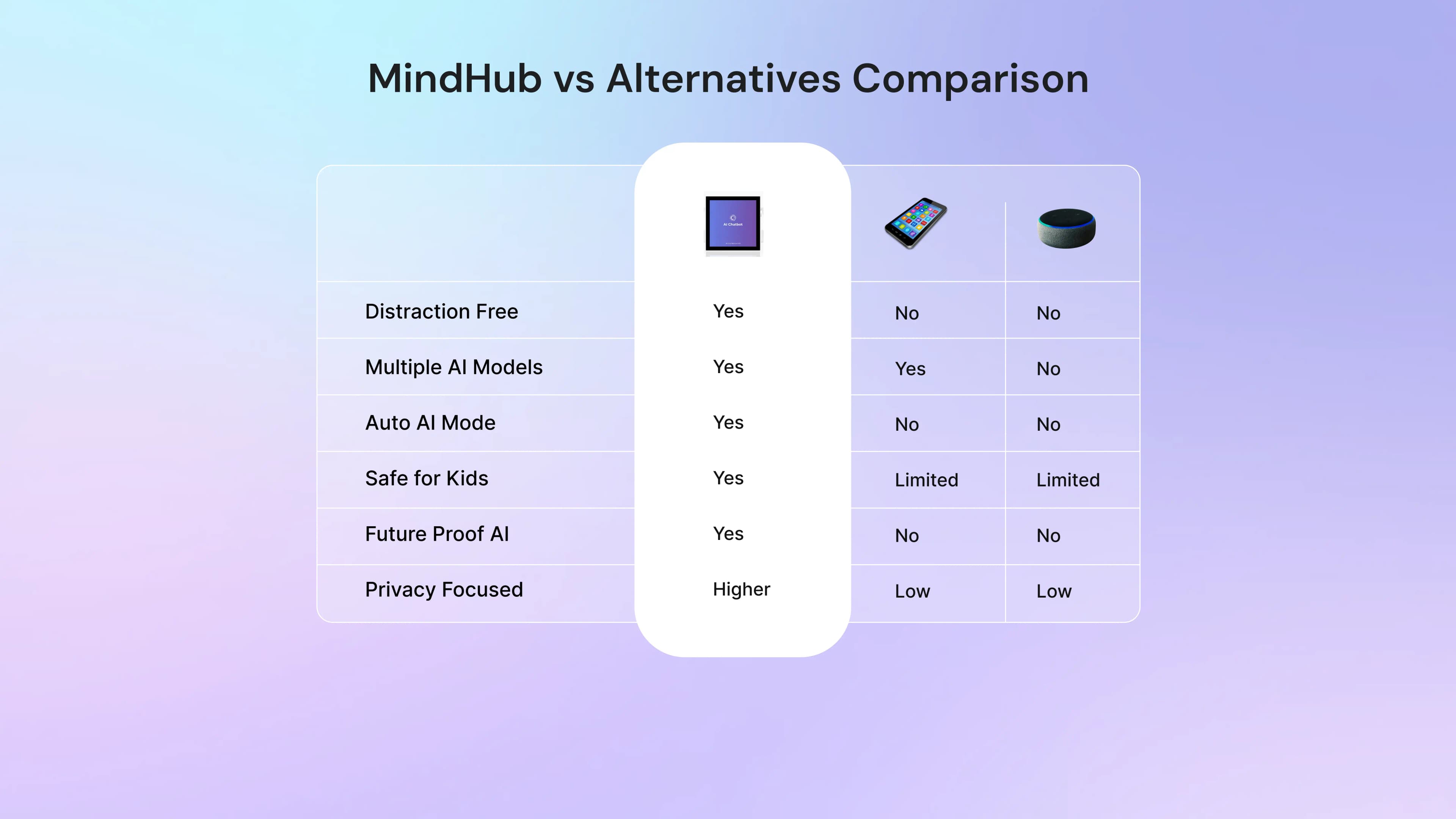 Mind Hub section ten image